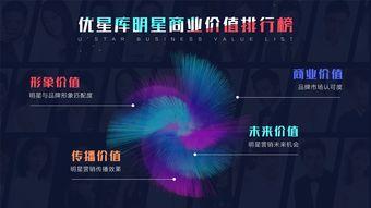 明星代言評估,明星代言影響力評估概述