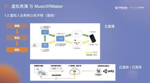 虛擬人爆料娛樂軟件下載,娛樂軟件下載背后的秘密大曝光